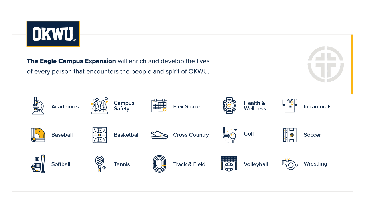 Icons for Eagle Campus Expansion