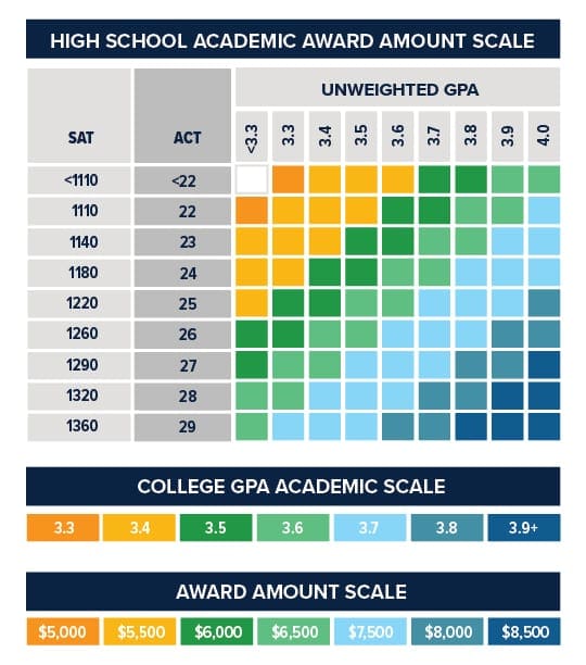 Wesleyan Academic Calendar 2023 Traditional Financial Aid - Oklahoma Wesleyan University