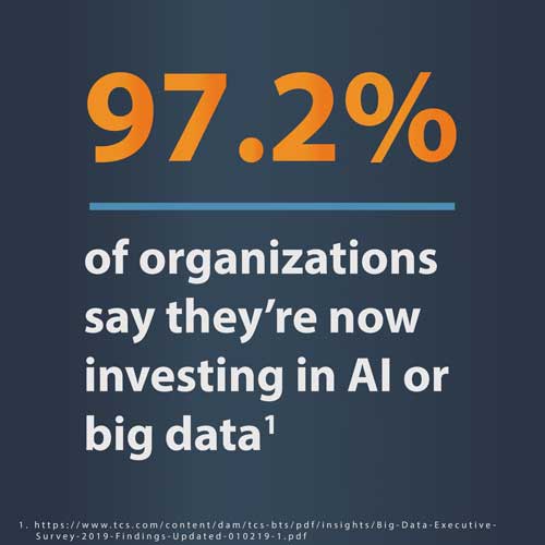 business-analytics-ai-graphic 97.2% of organizations say they're now investing in AI or big data