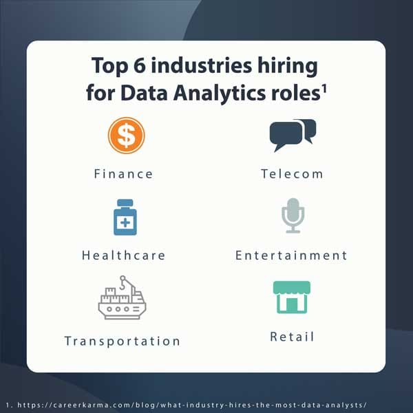 data-analytics-industries Business Analytics at OKWU can prepare you for a role in finance, telecom, healthcare, entertainment, transportation, or retail.