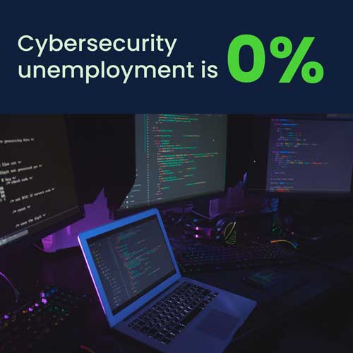 Cybersecurity unemployment rate is 0%