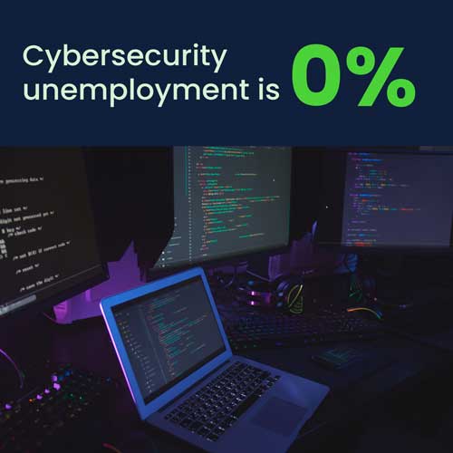 Cybersecurity-employment-graphic Cybersecurity unemployment rate is 0%