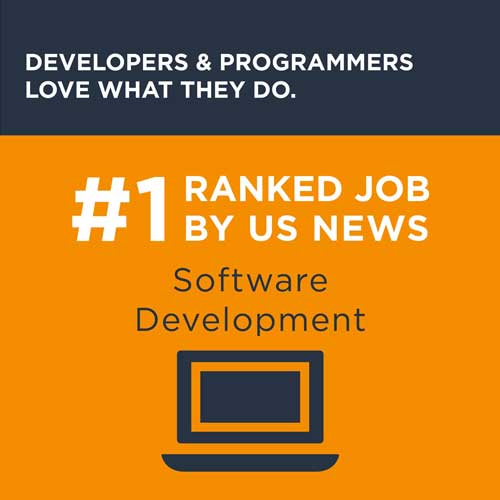 Number 1 ranked job by US News